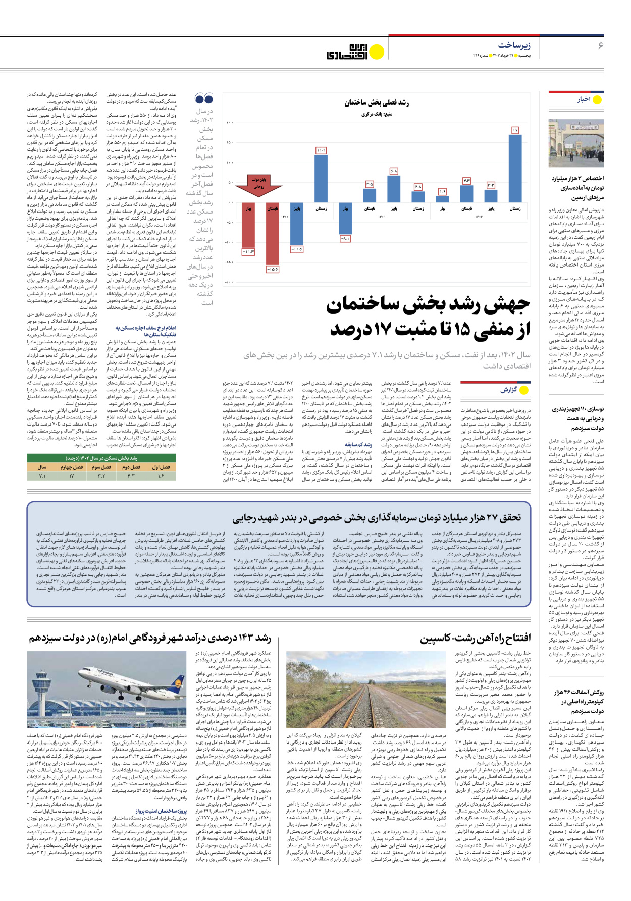 روزنامه ایران اقتصادی - شماره دویست و چهل و نه - ۳۱ خرداد ۱۴۰۳ - صفحه ۶