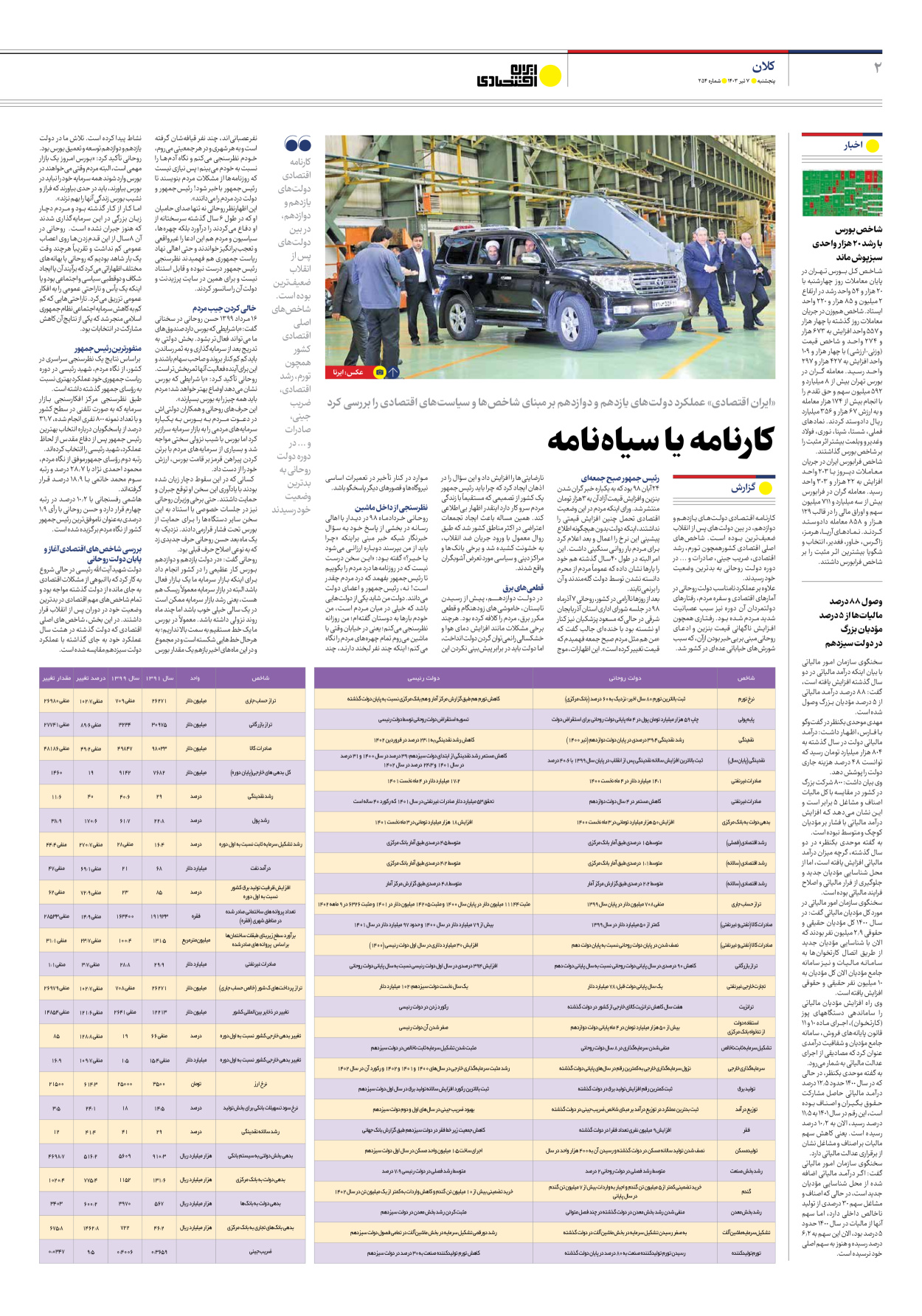 روزنامه ایران اقتصادی - شماره دویست و پنجاه و چهار - ۰۷ تیر ۱۴۰۳ - صفحه ۲