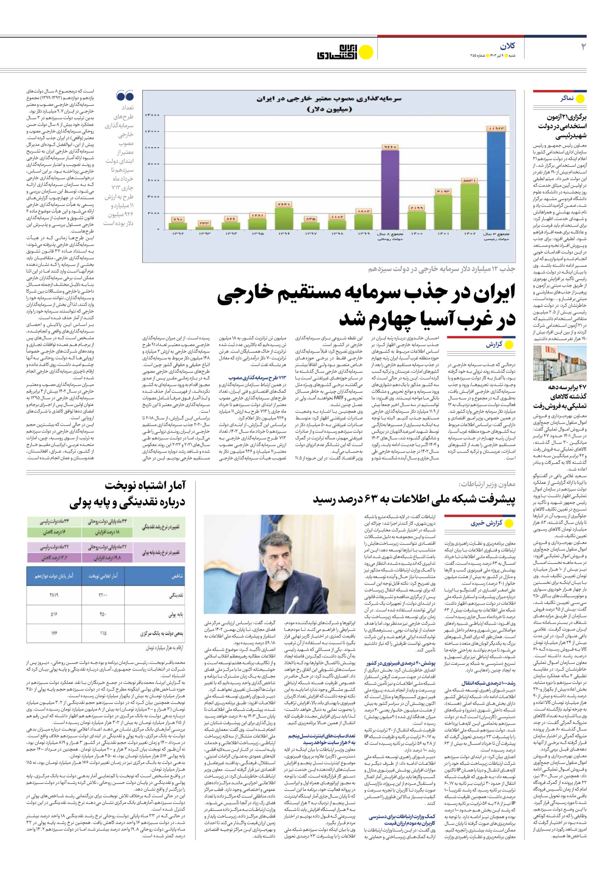 روزنامه ایران اقتصادی - شماره دویست و پنجاه و پنج - ۰۹ تیر ۱۴۰۳ - صفحه ۲