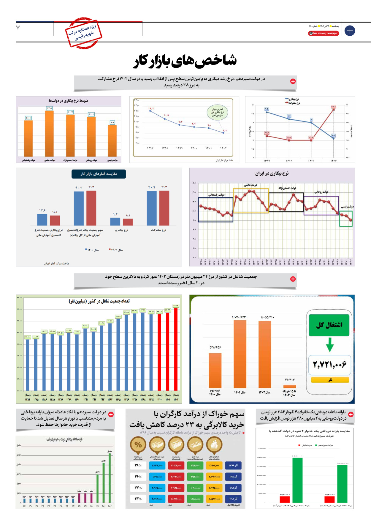 روزنامه ایران اقتصادی - شماره دویست و شصت - ۱۴ تیر ۱۴۰۳ - صفحه ۷