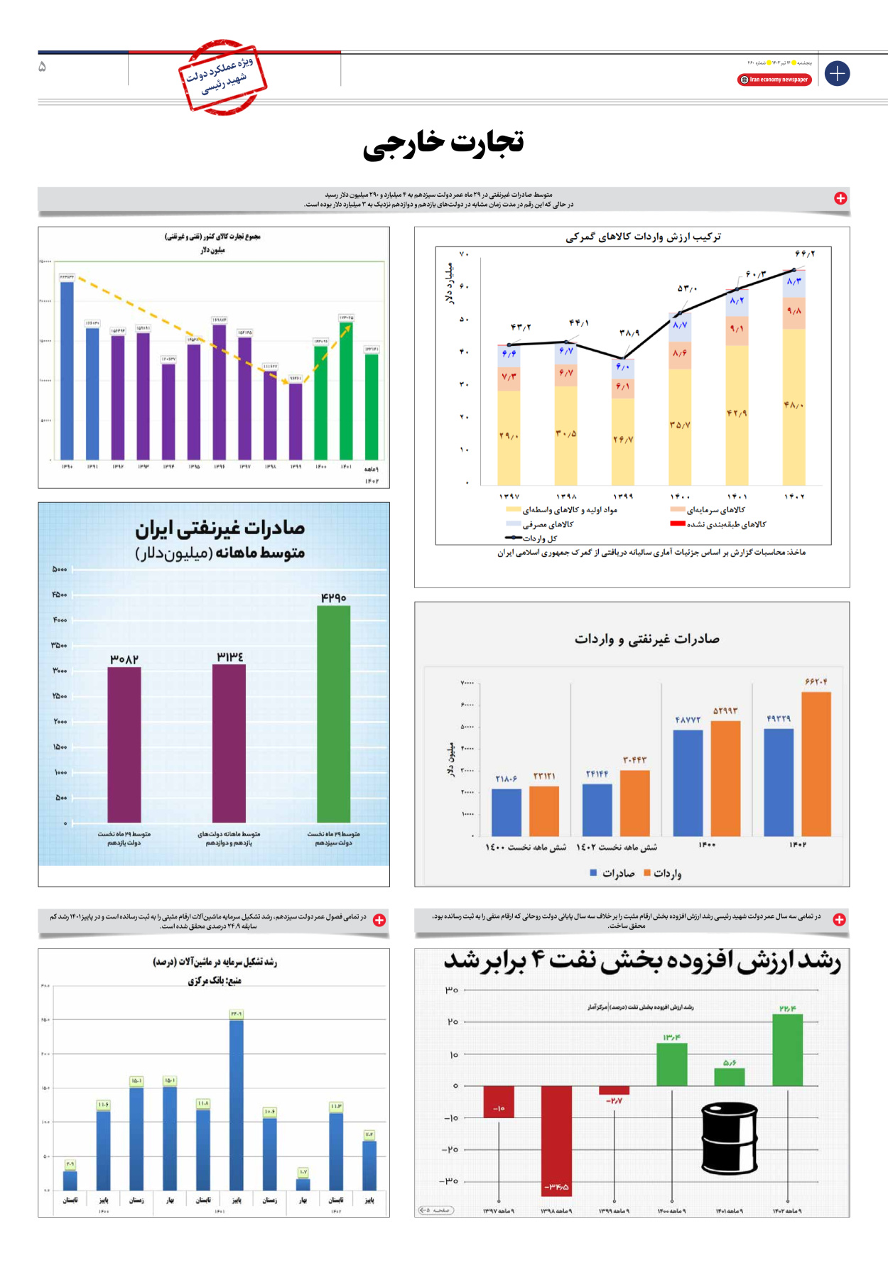 روزنامه ایران اقتصادی - شماره دویست و شصت - ۱۴ تیر ۱۴۰۳ - صفحه ۵