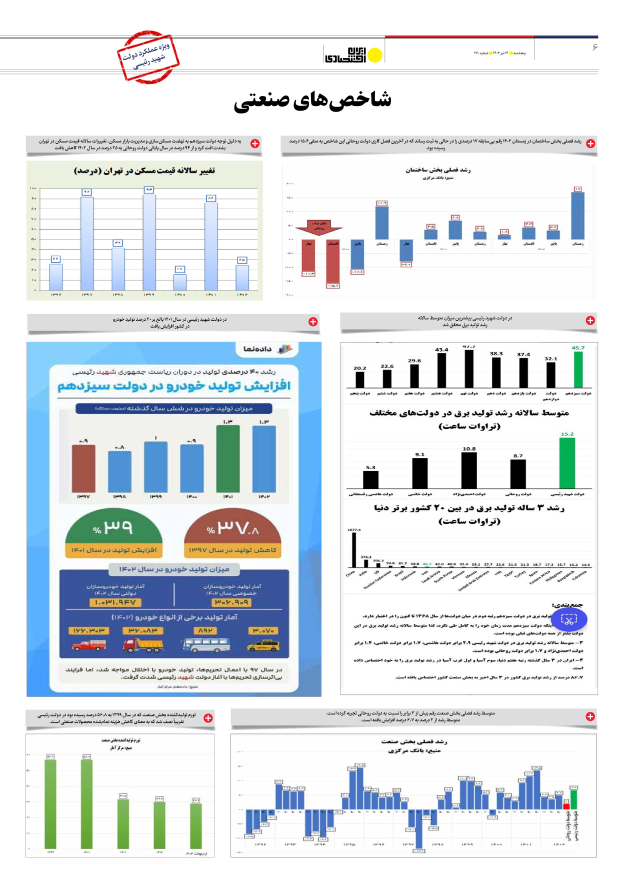 روزنامه ایران اقتصادی - شماره دویست و شصت - ۱۴ تیر ۱۴۰۳ - صفحه ۶