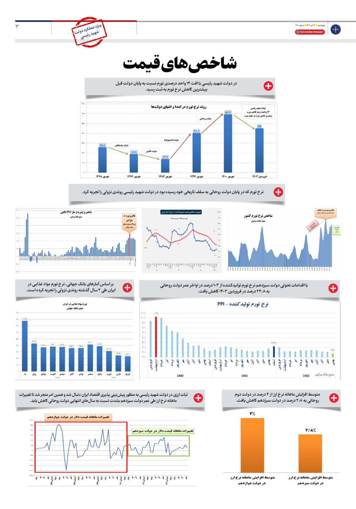 روزنامه ایران اقتصادی - شماره دویست و شصت - ۱۴ تیر ۱۴۰۳ - صفحه ۳