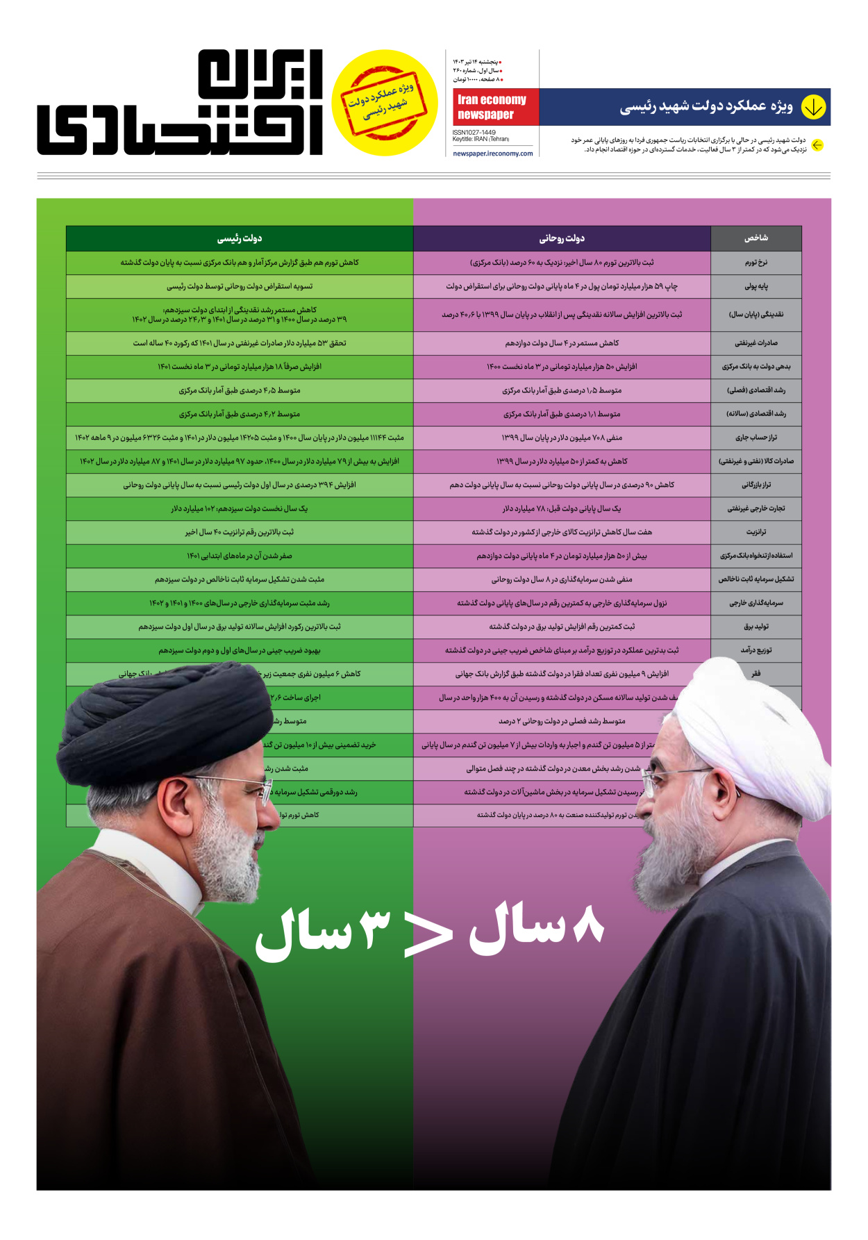 روزنامه ایران اقتصادی - شماره دویست و شصت - ۱۴ تیر ۱۴۰۳ - صفحه ۱