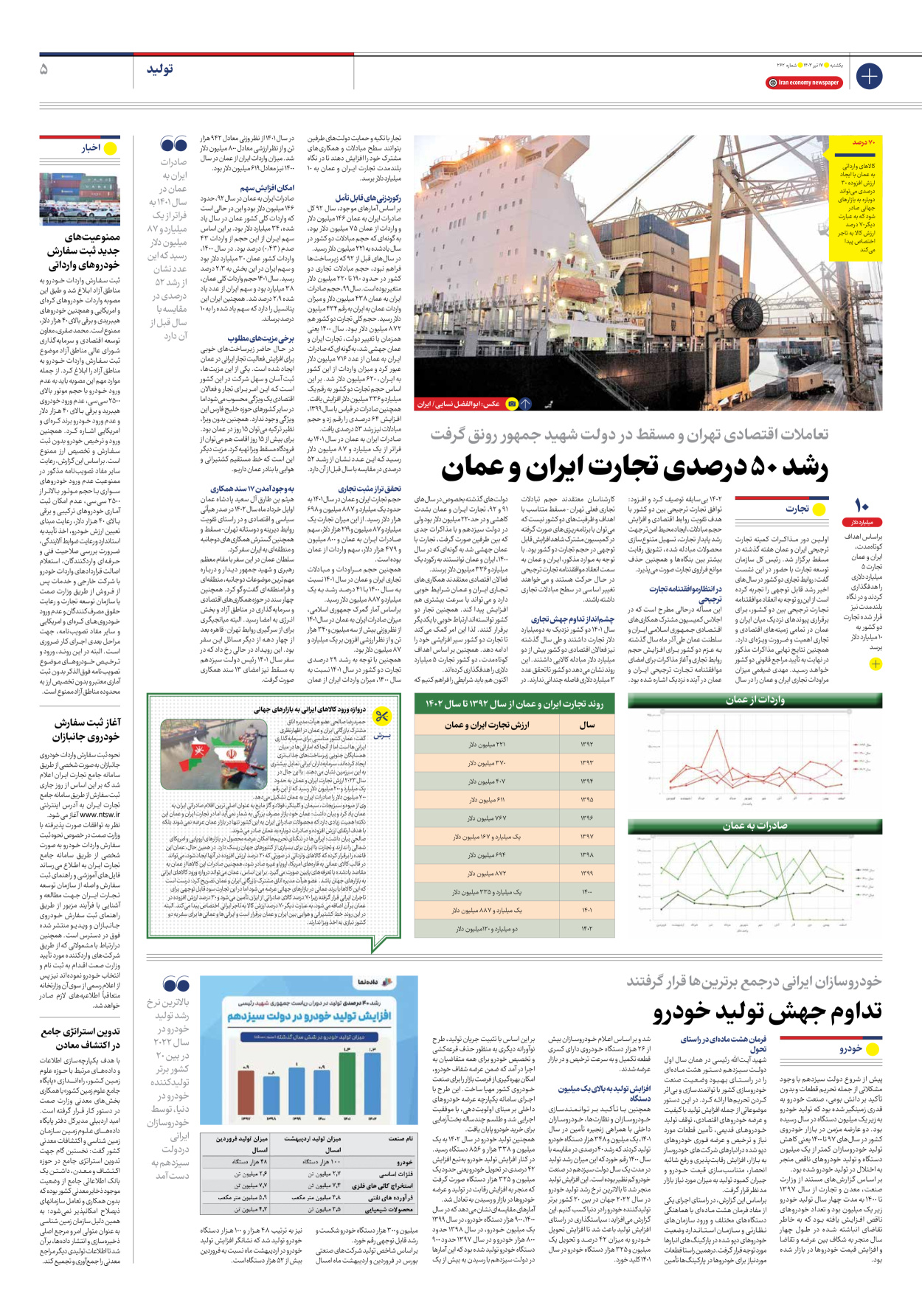روزنامه ایران اقتصادی - شماره دویست و شصت و دو - ۱۷ تیر ۱۴۰۳ - صفحه ۵