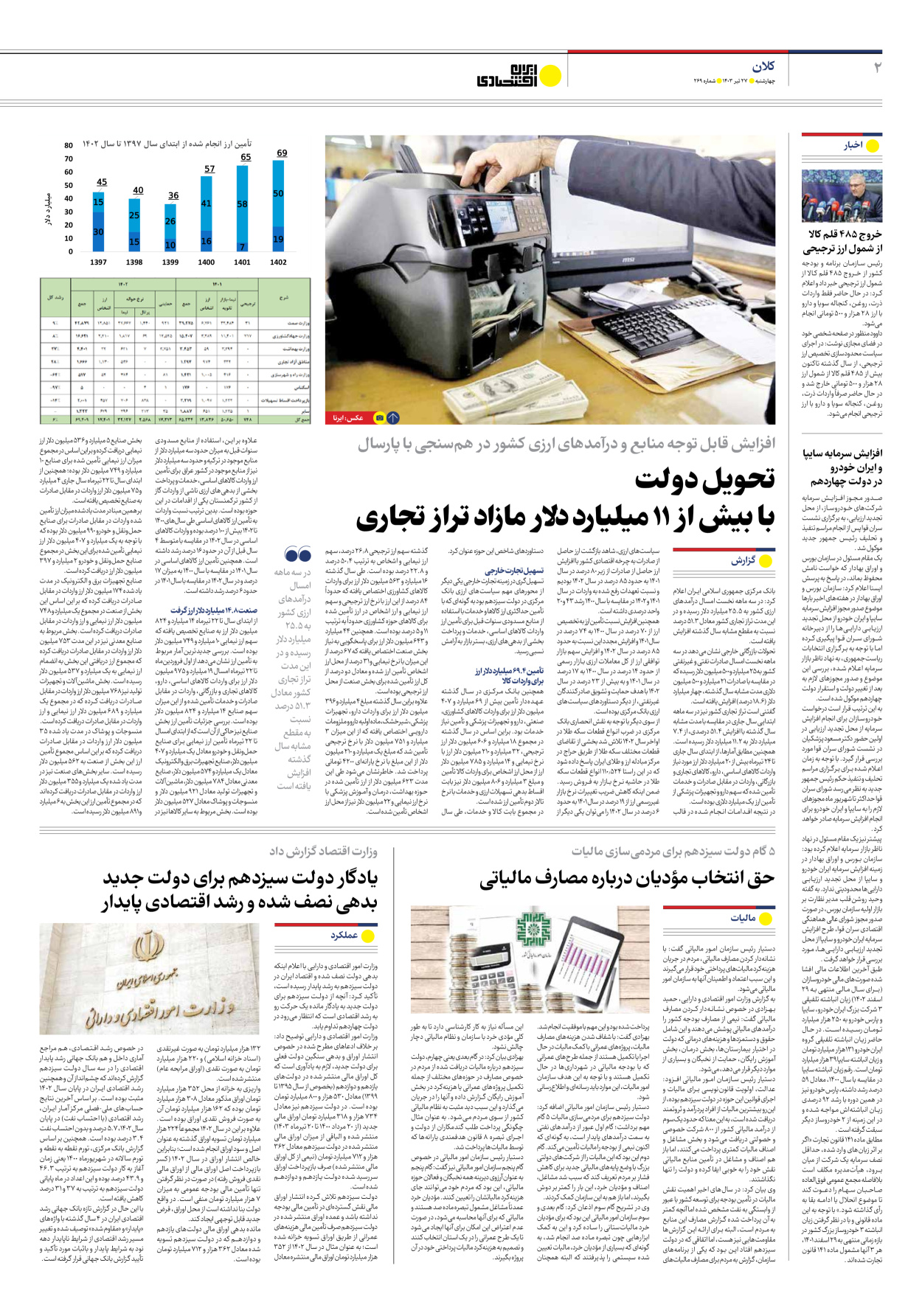روزنامه ایران اقتصادی - شماره دویست و شصت و نه - ۲۷ تیر ۱۴۰۳ - صفحه ۲
