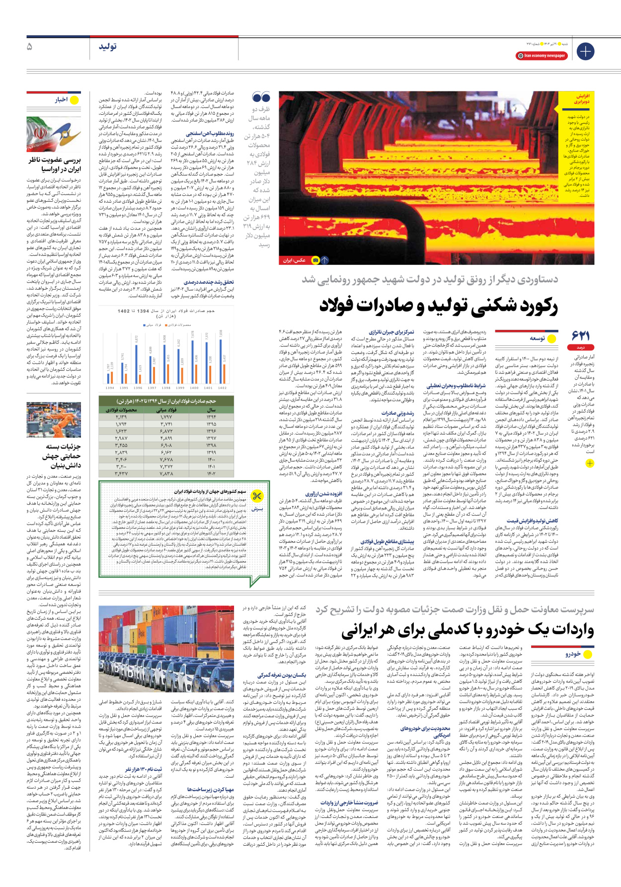 روزنامه ایران اقتصادی - شماره دویست و هفتاد و یک - ۳۰ تیر ۱۴۰۳ - صفحه ۵